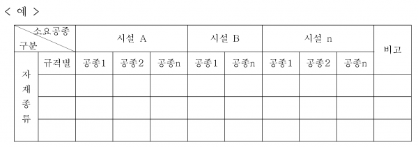 지급자재 매트릭스