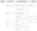 2023년 8월 1일 (화) 15:05 판의 섬네일