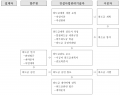 2022년 8월 17일 (수) 09:19 판의 섬네일