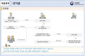 2022년 8월 29일 (월) 15:01 판의 섬네일