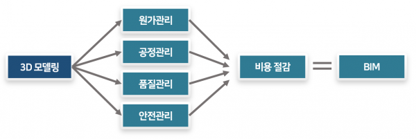 BIM 개념도.png