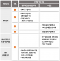 2024년 2월 21일 (수) 13:12 판의 섬네일