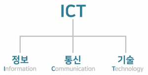 ICT 삽도.png