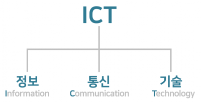 ICT 삽도.png