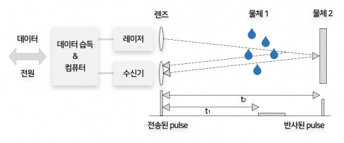 Lidar 원리.png